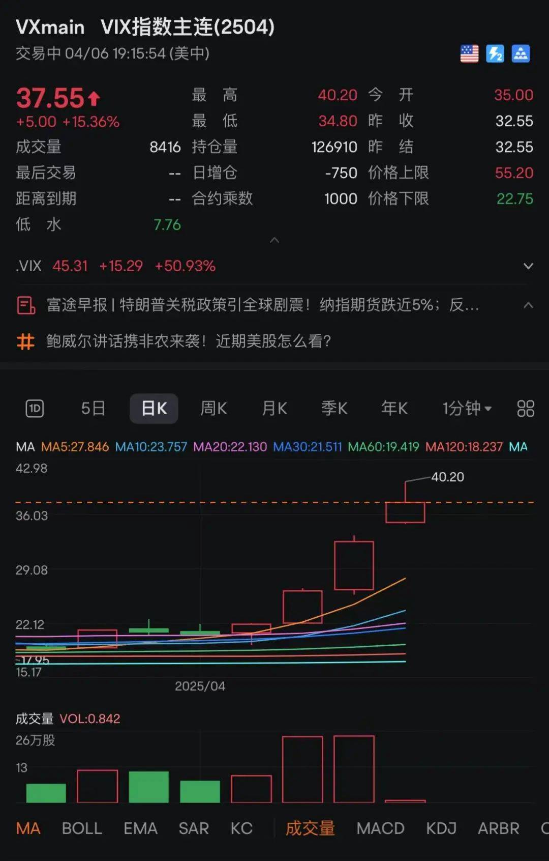 刚刚！全线暴跌<strong></p>
<p>上海虚拟币公司</strong>，熔断！