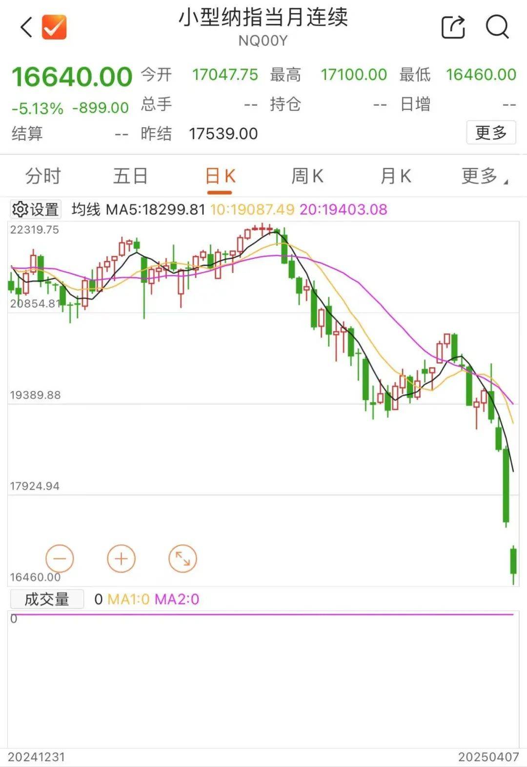 刚刚！全线暴跌<strong></p>
<p>上海虚拟币公司</strong>，熔断！