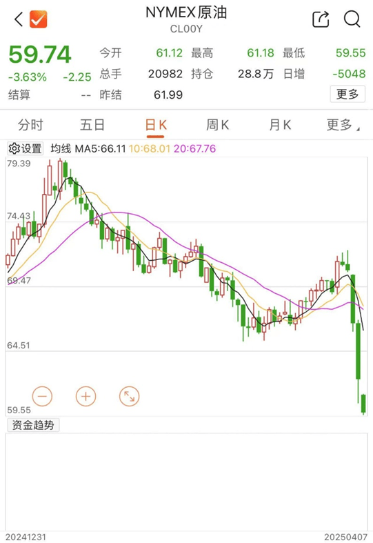 刚刚！全线暴跌<strong></p>
<p>上海虚拟币公司</strong>，熔断！