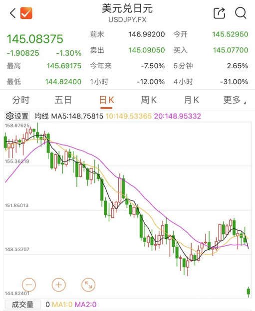 刚刚！全线暴跌<strong></p>
<p>上海虚拟币公司</strong>，熔断！
