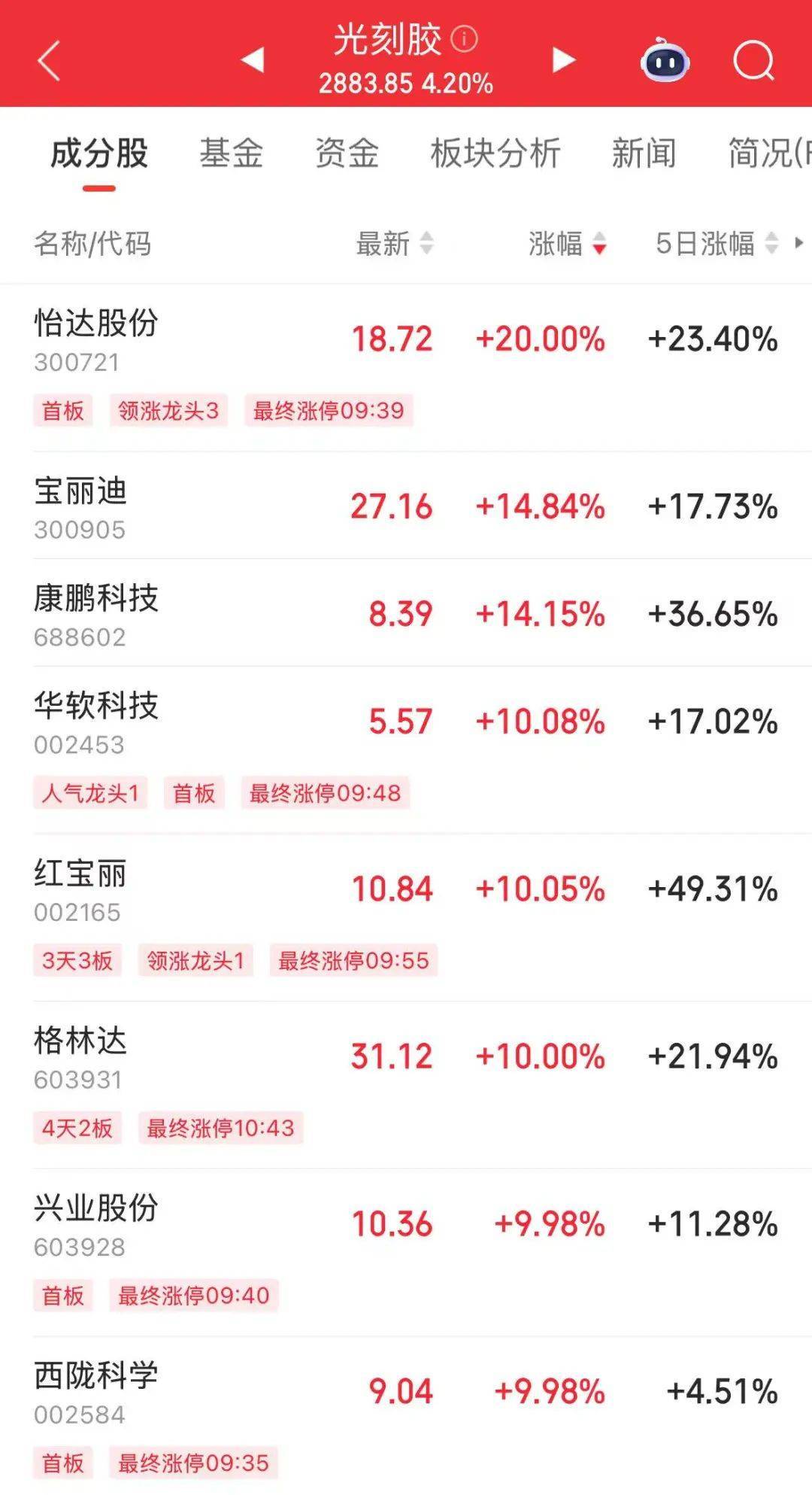 突然<strong></p>
<p>虚拟币管理办法</strong>，华为芯片龙头直线涨停，特朗普又变卦！关税反制与自主可控股票名单曝光