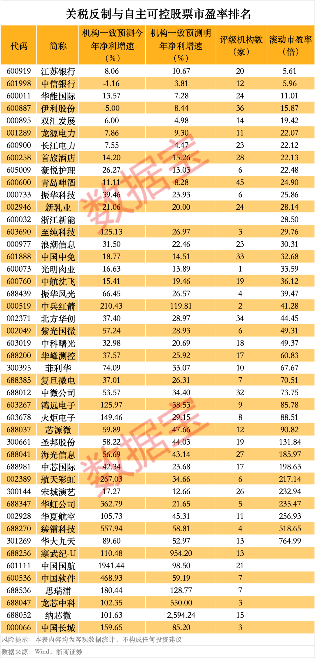 突然<strong></p>
<p>虚拟币管理办法</strong>，华为芯片龙头直线涨停，特朗普又变卦！关税反制与自主可控股票名单曝光