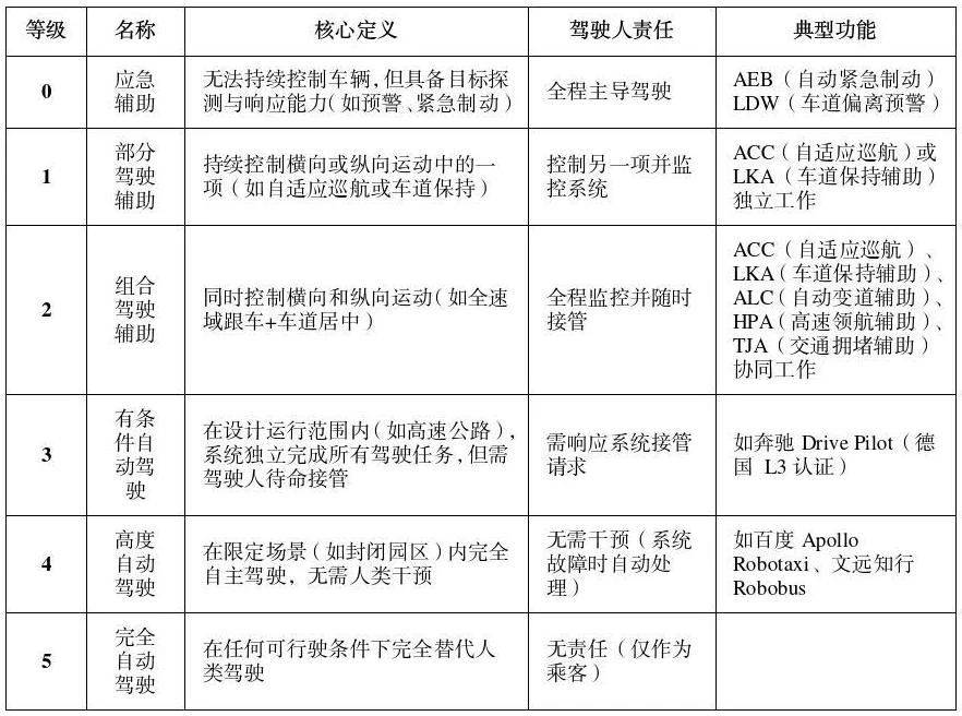 公安部道研中心：虚假宣传自动驾驶<strong></p>
<p>虚拟币的来源</strong>，或面临2年以下刑期