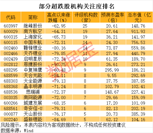 巨亏到预盈<strong></p>
<p>虚拟Q币充值系统</strong>，002466大反转！还有哪些超跌大白马有望逆袭