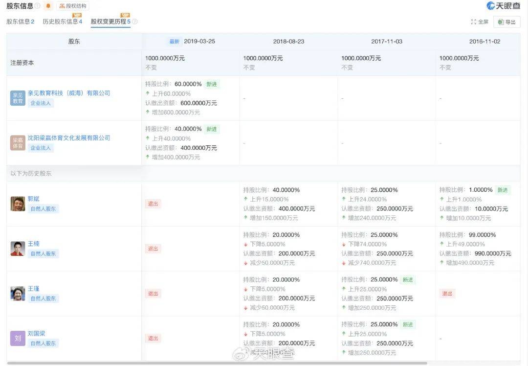 刚辞去中国乒协主席职务的刘国梁关联多家企业<strong></p>
<p>虚拟Q币充值系统</strong>，持股人包括其妻子和岳父