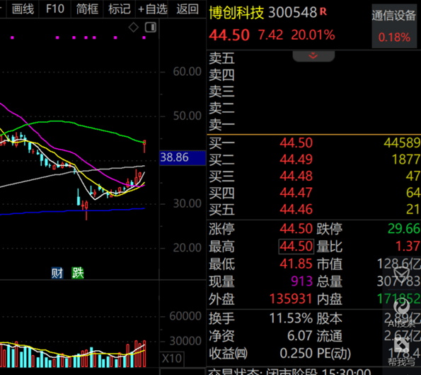 A股第一<strong></p>
<p>虚拟币能提现吗</strong>，净利暴增322652.08%，“20cm”涨停！一季度盈利超去年全年的龙头股曝光