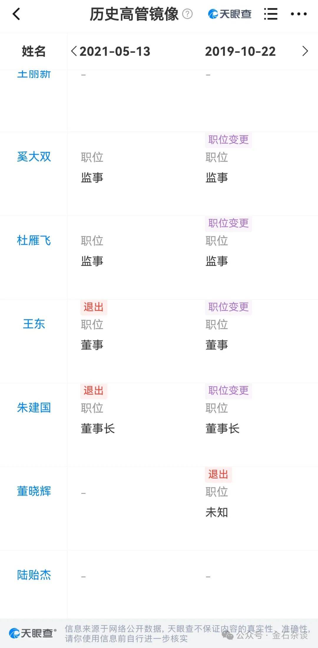 吃瓜<strong></p>
<p>虚拟币能提现吗</strong>！董小姐波及私募圈