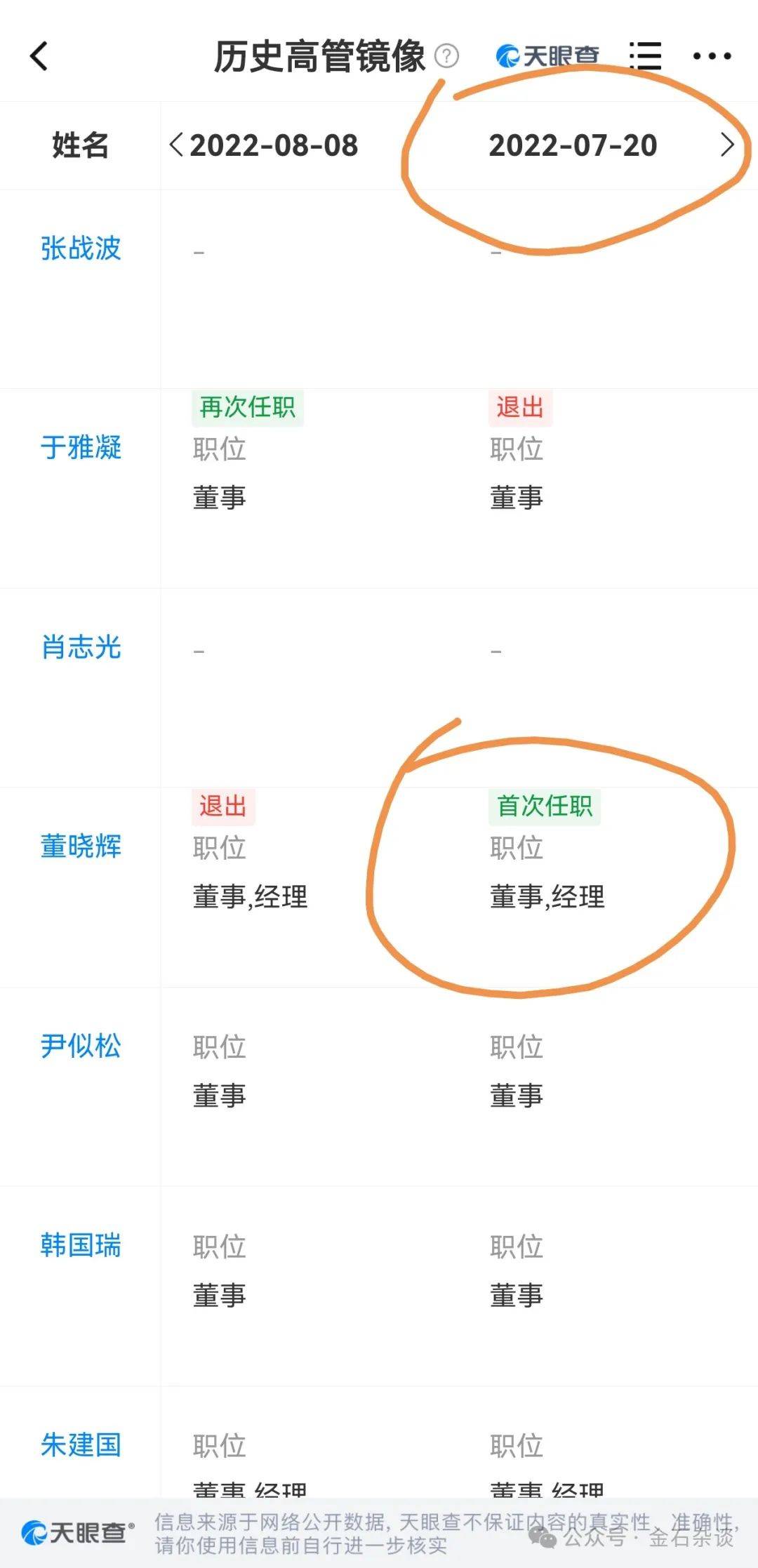 吃瓜<strong></p>
<p>虚拟币能提现吗</strong>！董小姐波及私募圈