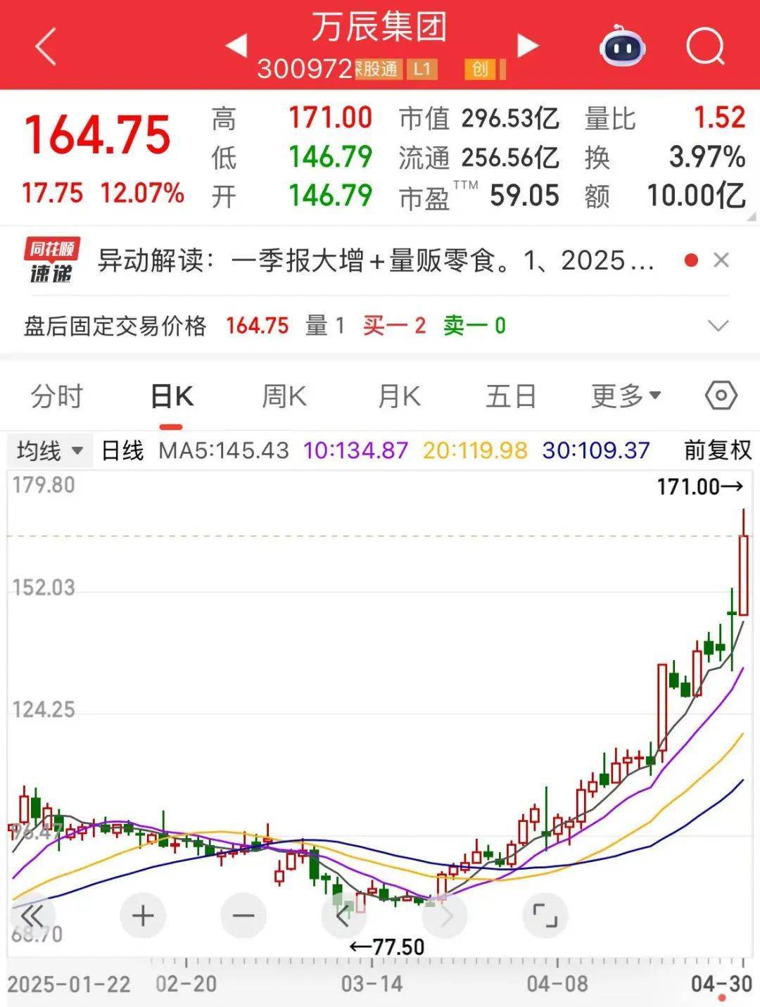 “300972”<strong></p>
<p>omg虚拟币</strong>，不到1年涨超8倍！谁是下一个内需潜力股？