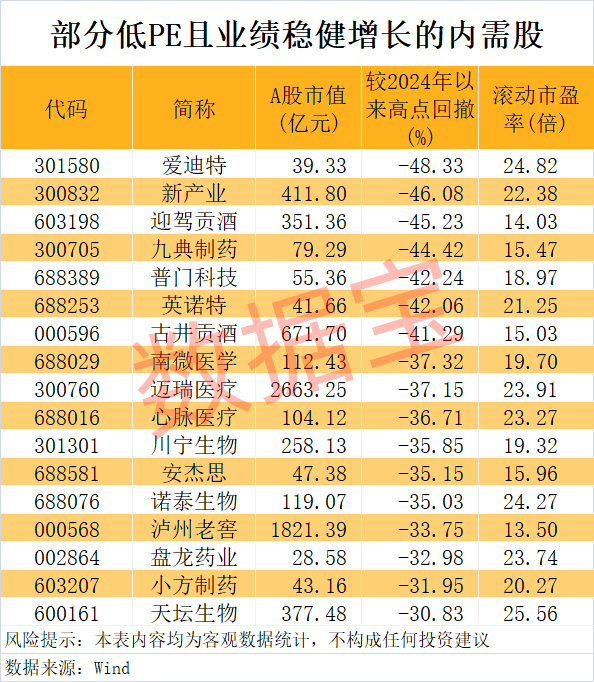 “300972”<strong></p>
<p>omg虚拟币</strong>，不到1年涨超8倍！谁是下一个内需潜力股？