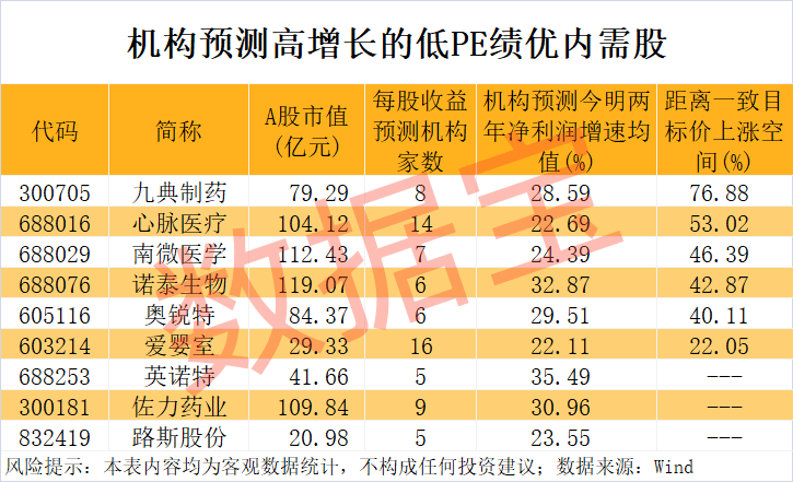 “300972”<strong></p>
<p>omg虚拟币</strong>，不到1年涨超8倍！谁是下一个内需潜力股？