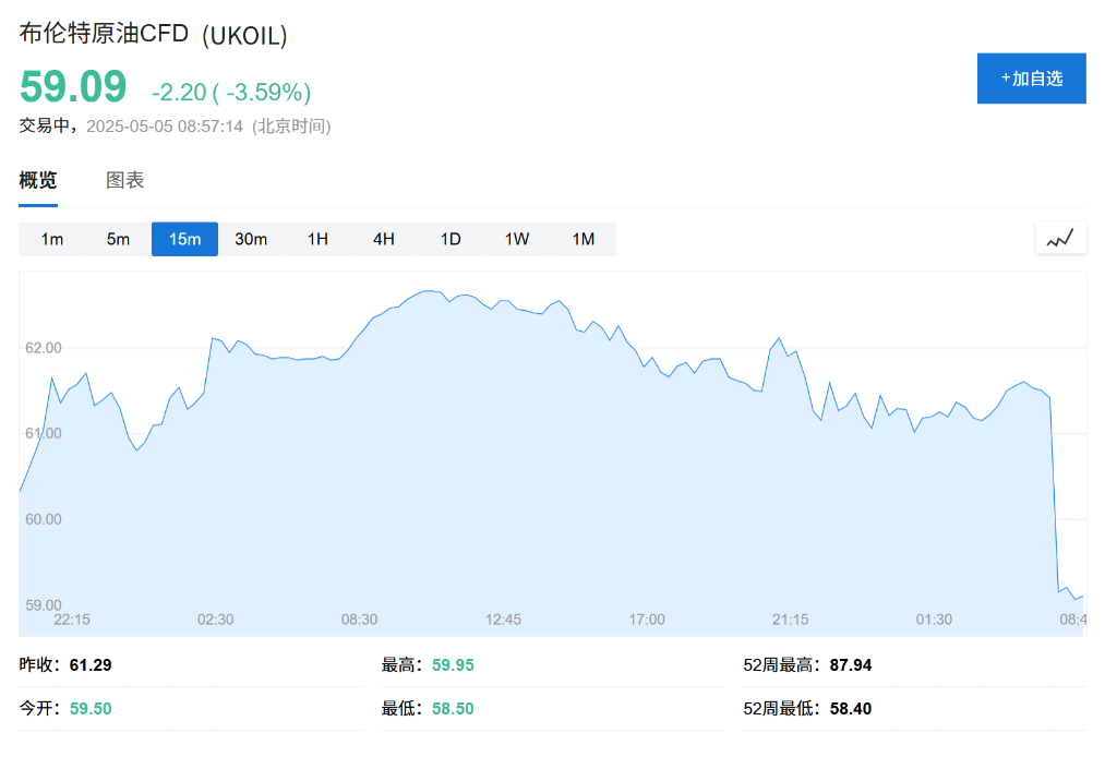OPEC+战略重大转变<strong></p>
<p>omg虚拟币</strong>，“愤怒的沙特”=“长期低油价”？