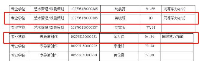 上戏回应黄晓明考博：不管是公众人物还是普通考生<strong></p>
<p>最有前景的虚拟币</strong>，都是一视同仁