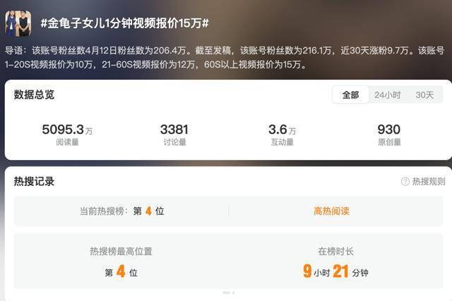 金龟子女儿1分钟视频报价15万！回应“蹭流量”：我妈努力一辈子<strong></p>
<p>最有前景的虚拟币</strong>，不就是让我蹭吗？