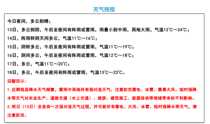 注意<strong></p>
<p>最有前景的虚拟币</strong>！强对流天气下午到