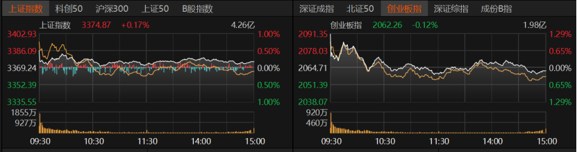 A股冲高受阻<strong></p>
<p>虚拟币发财</strong>，原因找到了