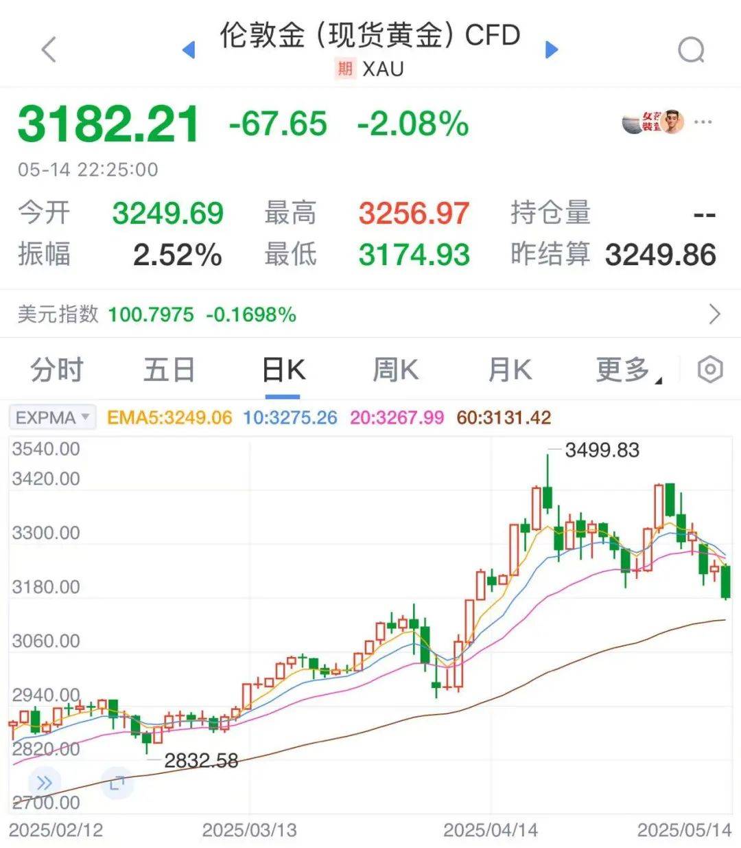 太突然！金价连续大跌，“买个手镯，半个月缩水2000多元<strong></p>
<p>虚拟币购买app</strong>。”