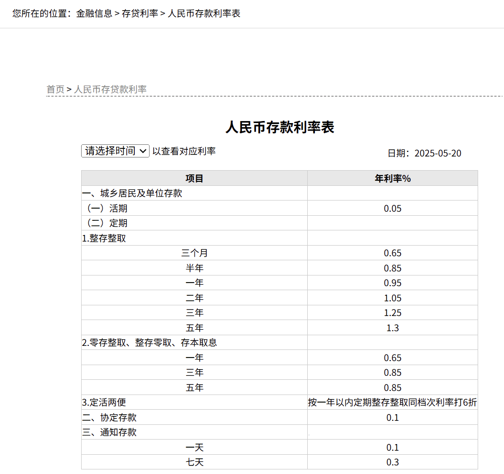 刚刚<strong></p>
<p>虚拟币电子游戏</strong>，降息了！六大行集体下调！
