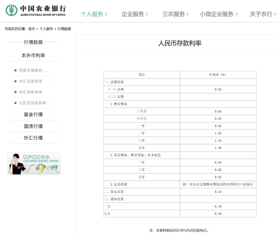 刚刚<strong></p>
<p>虚拟币电子游戏</strong>，降息了！六大行集体下调！