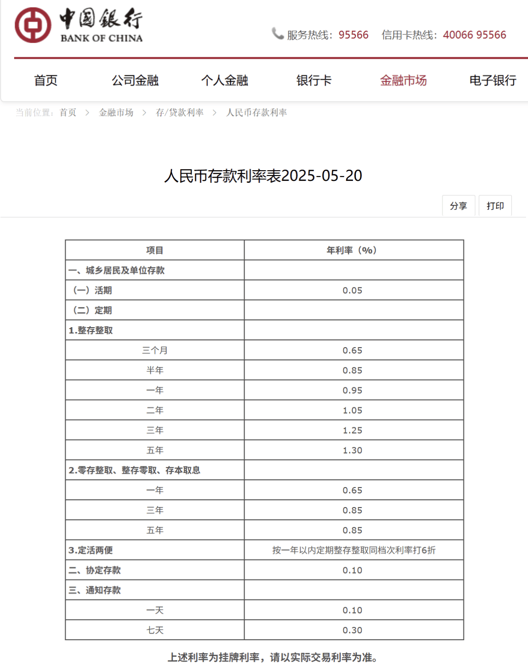 刚刚<strong></p>
<p>虚拟币电子游戏</strong>，降息了！六大行集体下调！