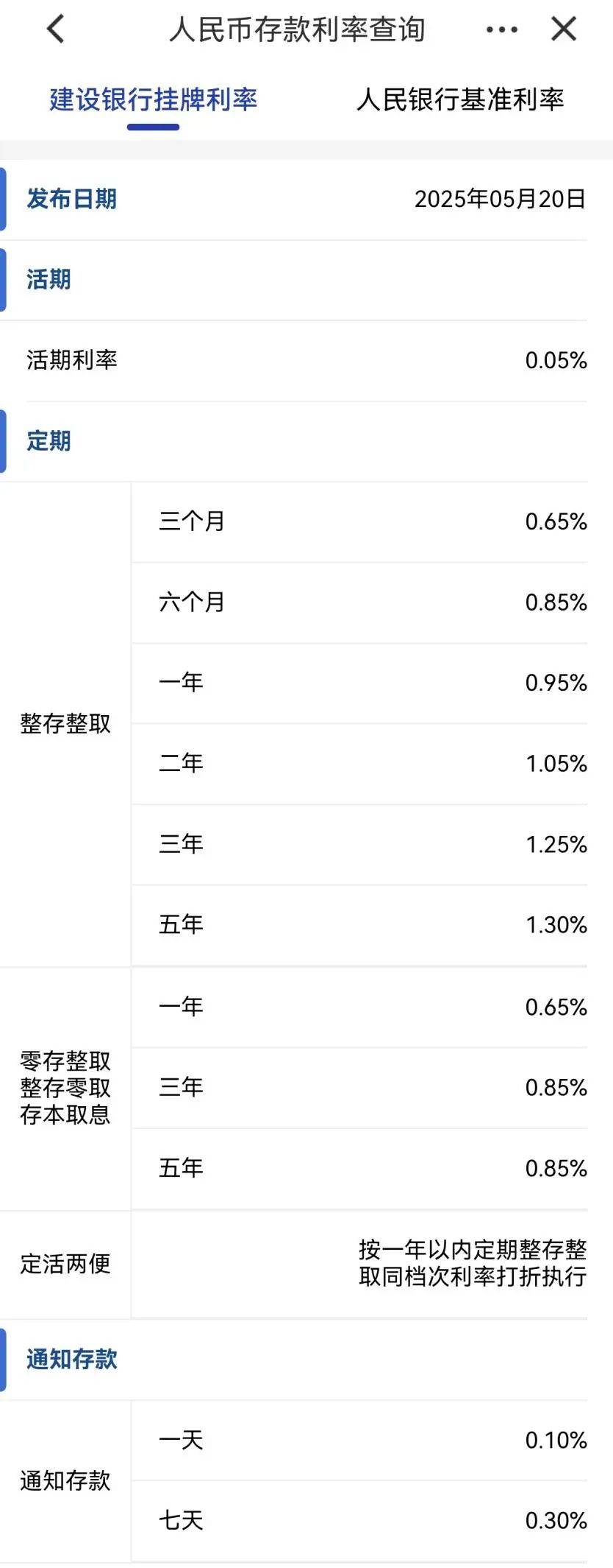 刚刚<strong></p>
<p>虚拟币电子游戏</strong>，降息了！六大行集体下调！