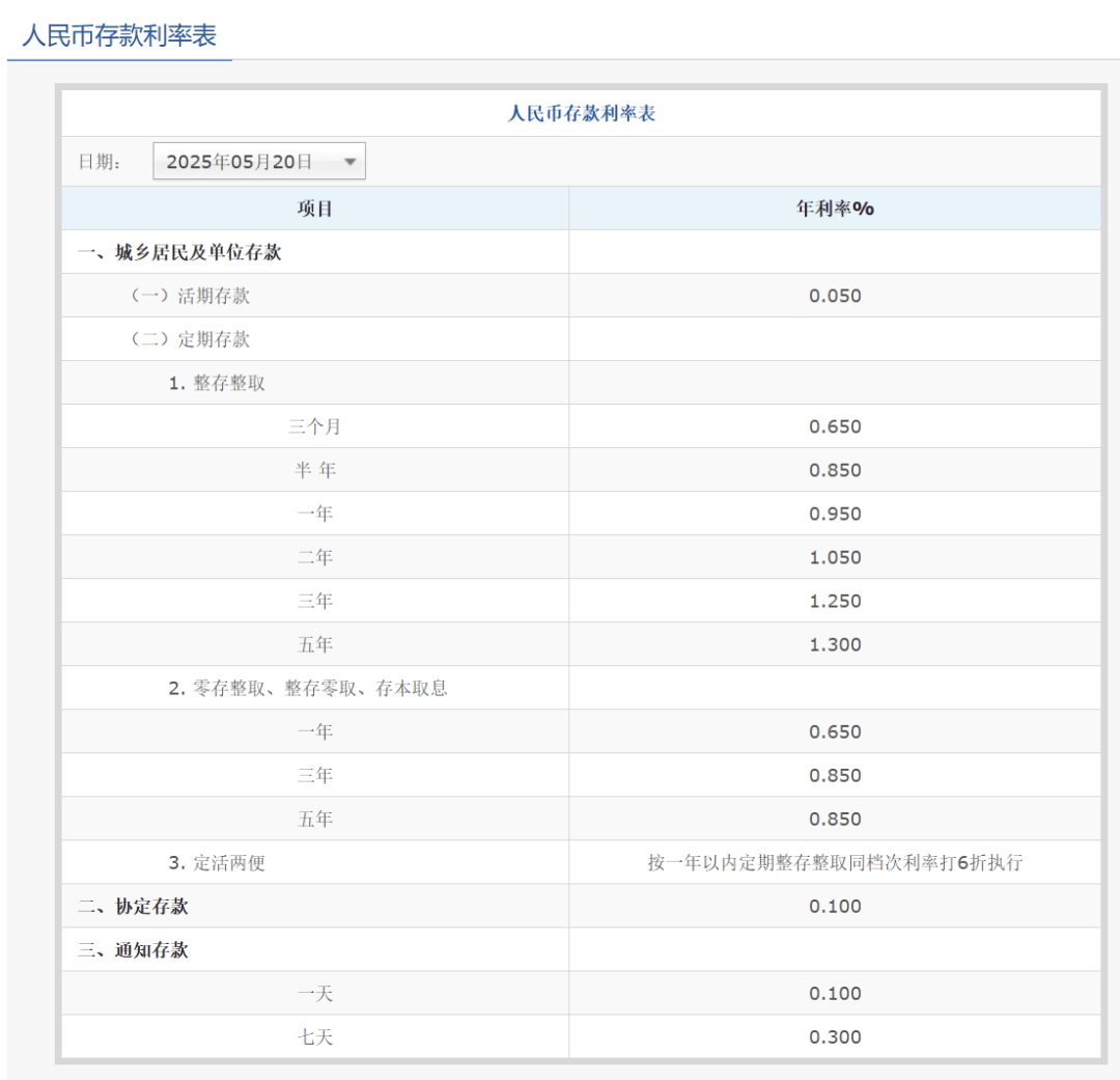 刚刚<strong></p>
<p>虚拟币电子游戏</strong>，降息了！六大行集体下调！
