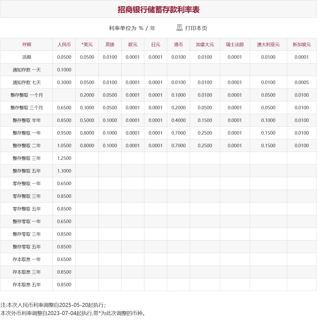 刚刚<strong></p>
<p>虚拟币电子游戏</strong>，降息了！六大行集体下调！