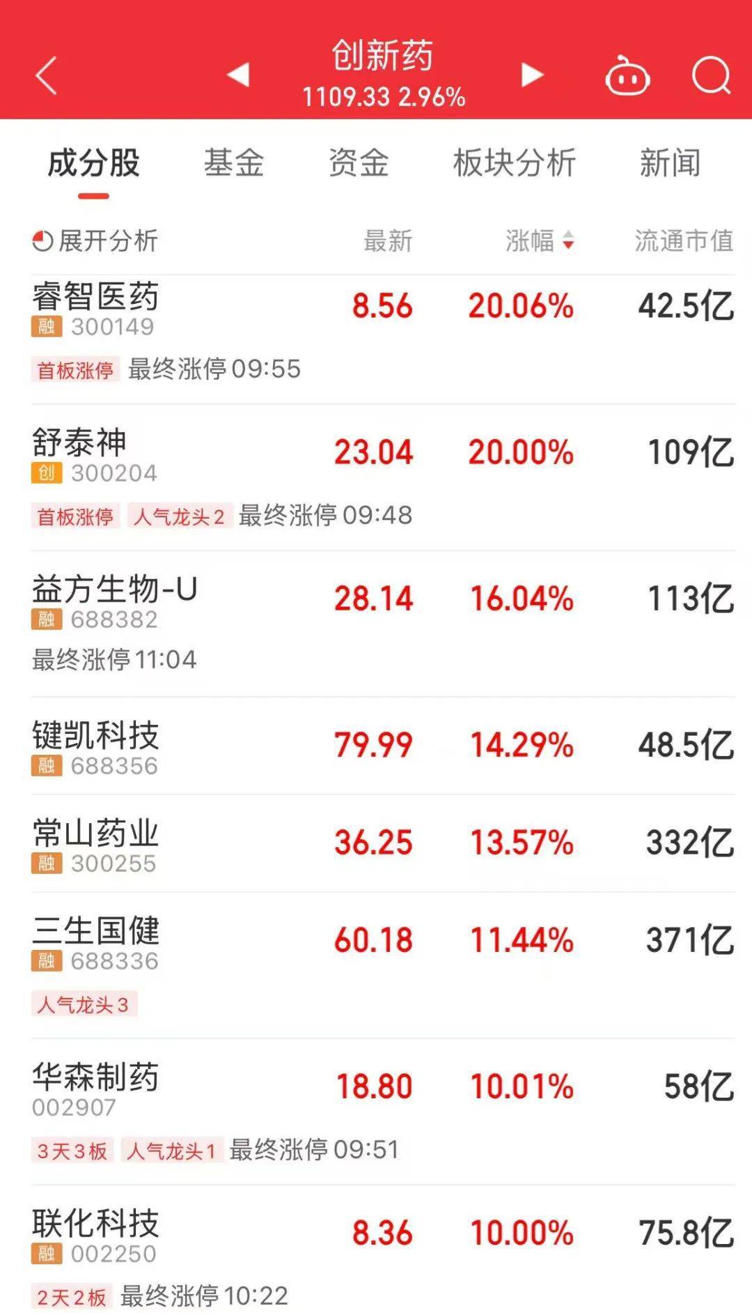 A股放量上涨<strong></p>
<p>华币</strong>，超4400股飘红