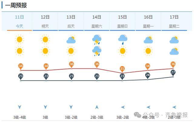 山东将迎大范围降水！济南等多地局部大雨或暴雨<strong></p>
<p>蜘蛛</strong>，雷雨时阵风10级