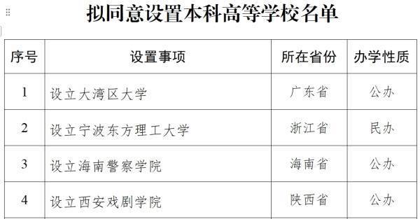 教育部拟同意设立西安戏剧学院<strong></p>
<p>蜘蛛</strong>，已择址西咸新区秦汉新城