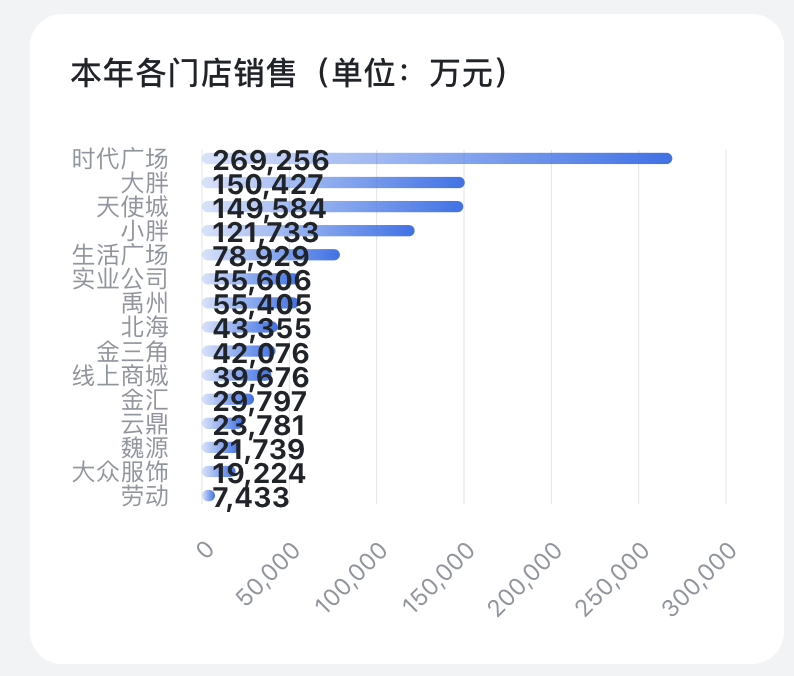于东来：胖东来今年净利润预估为15亿元<strong></p>
<p>蜘蛛</strong>，员工税后平均月收入可达9000元