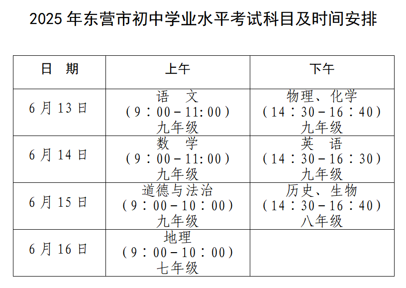 中考期间<strong></p>
<p>营业执照</strong>，东营这些路段临时交通管制！