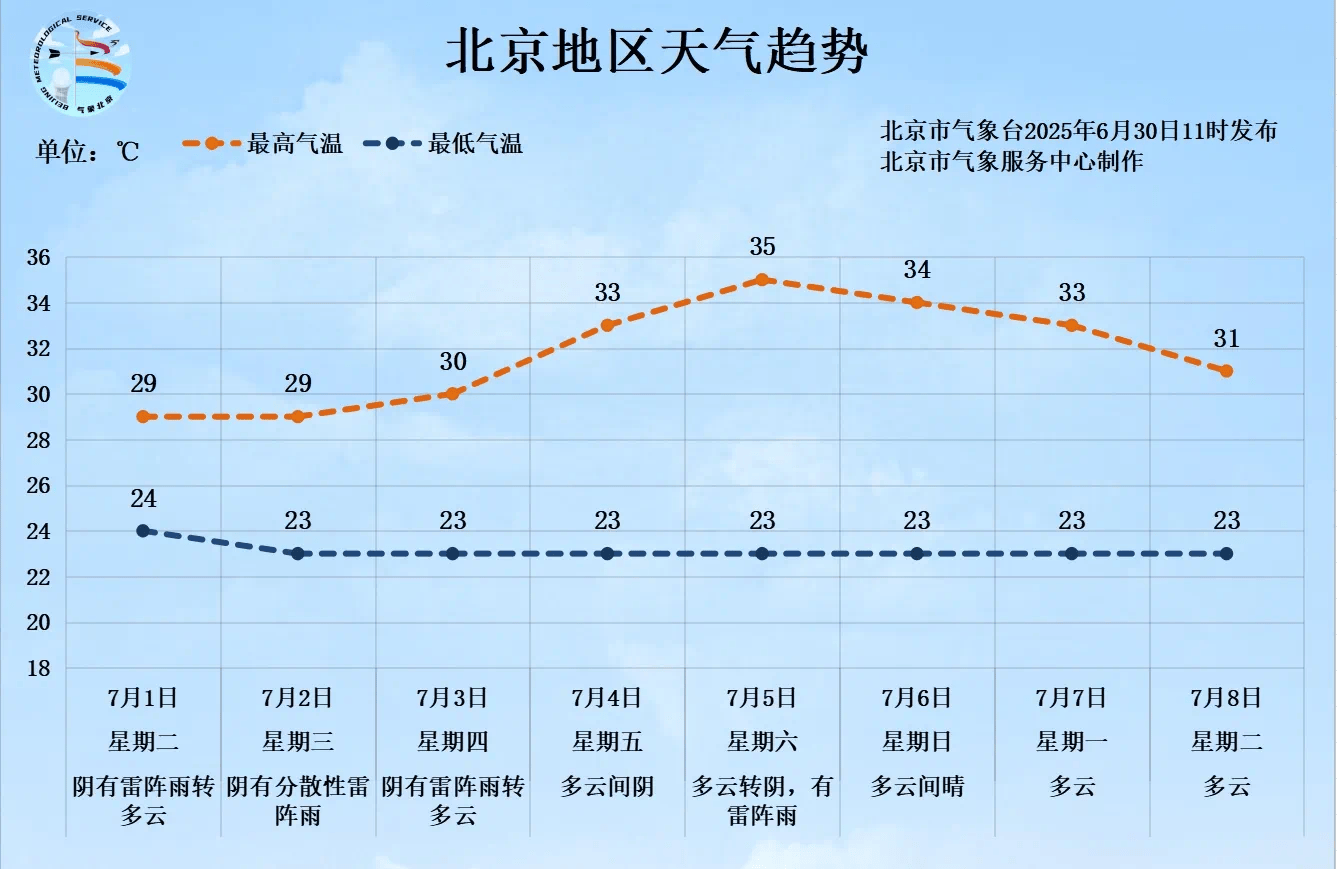 一场大范围明显降雨即将来临<strong></p>
<p>止咳</strong>，北京个别点将现大暴雨