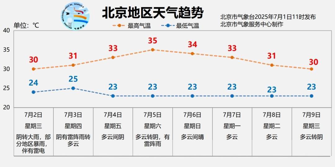 北京明日有大雨<strong></p>
<p>hbar币</strong>，部分地区暴雨