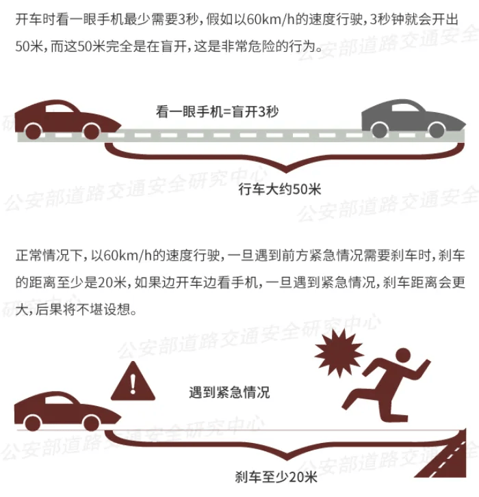 突发！64岁男子开车时低头看手机<strong></p>
<p>hbar币</strong>，致3死3伤！提醒：勿“分心驾驶”！上海已启用无人机严查！