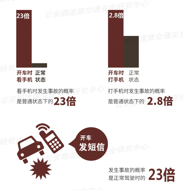 突发！64岁男子开车时低头看手机<strong></p>
<p>hbar币</strong>，致3死3伤！提醒：勿“分心驾驶”！上海已启用无人机严查！