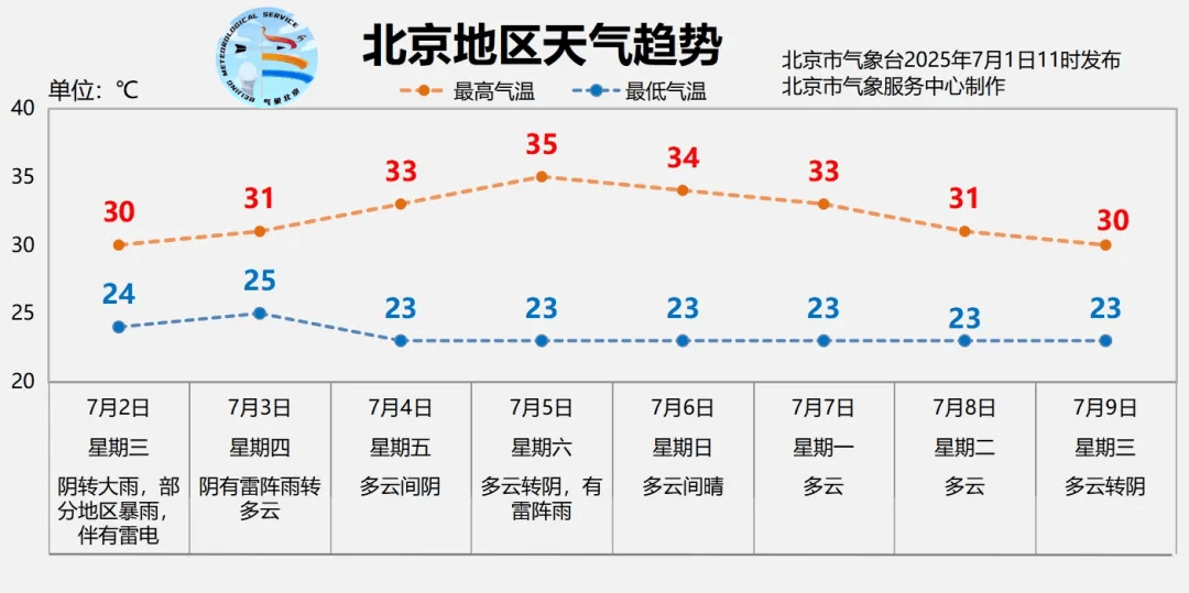 北京全市大雨<strong></p>
<p>HBAR币</strong>，局地暴雨，并伴有雷电！北京部分列车临时停运