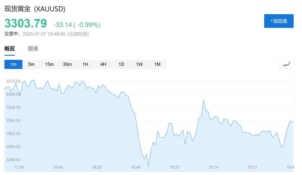 最终关税低于10%？欧盟发言人：美欧贸易协议谈判取得进展<strong></p>
<p>PEPE</strong>，至少会达成原则性协议