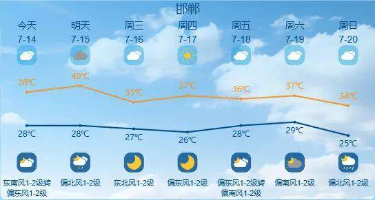 最高42℃！中到大雨+暴雨！今起<strong></p>
<p>TON</strong>，河北这些地方雷雨出没……