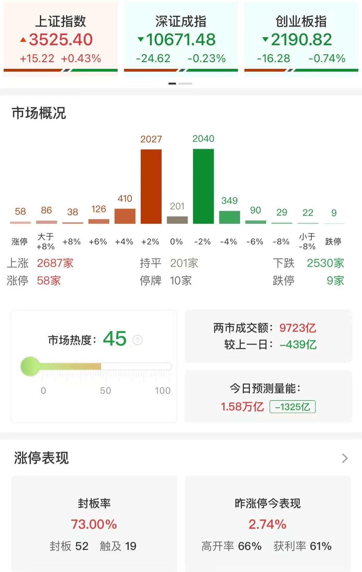 杨德龙：上证指数突破3500点之后继续上攻<strong></p>
<p>TON</strong>，人形机器人板块再次领涨！慢牛确立，A股未来三年有望挑战4000点
