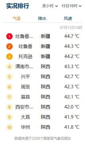 突破历史极值<strong></p>
<p>dot</strong>！西安雷阵雨、小到中雨要来了！陕西降雨时间确定！