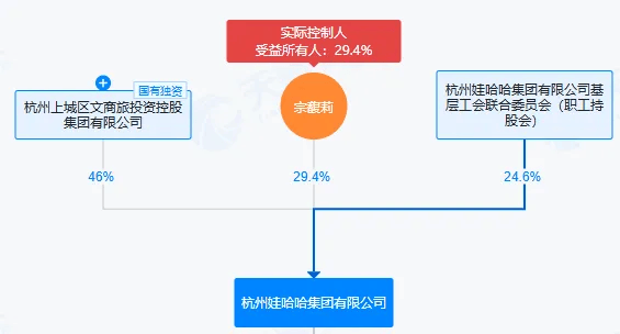 娃哈哈的“继承迷局”：宗馥莉转钱不是关键<strong></p>
<p>trump币</strong>，信托是否有效才关键