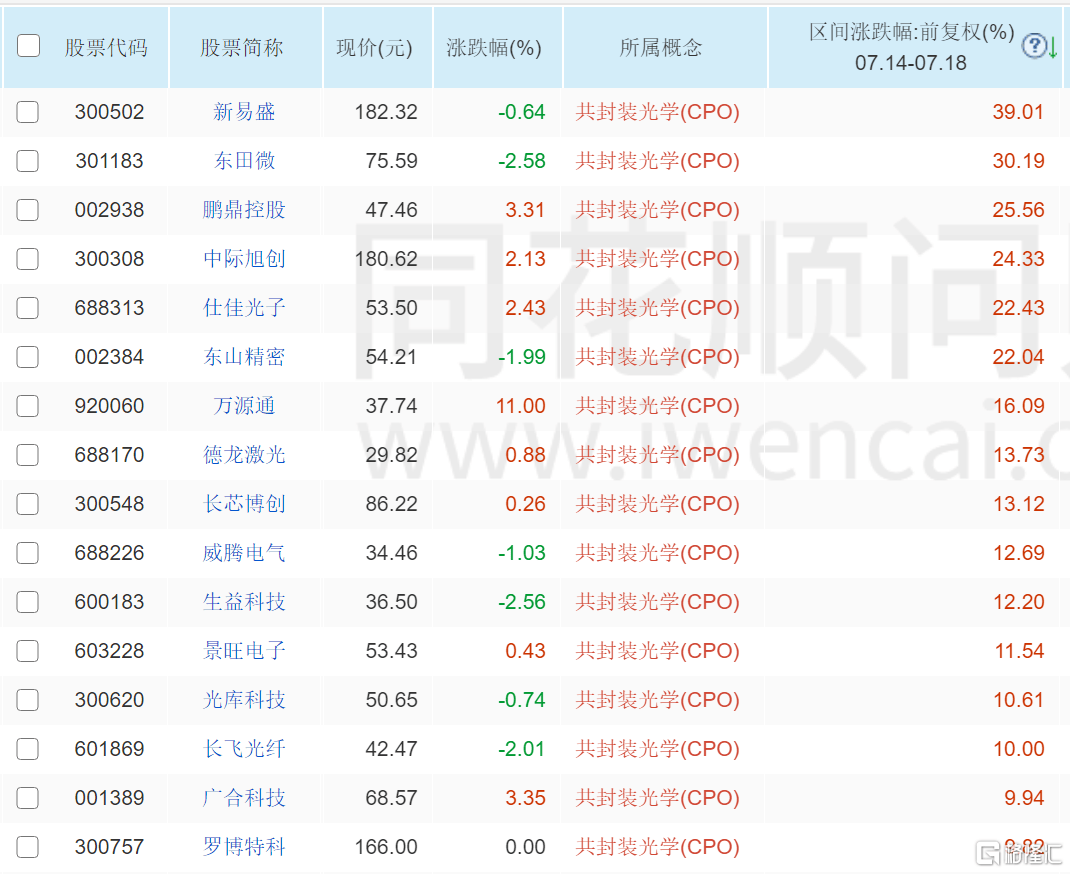 外媒：英伟达告诉客户H20芯片供应有限<strong></p>
<p>虚拟币trump币</strong>，且不打算重启生产