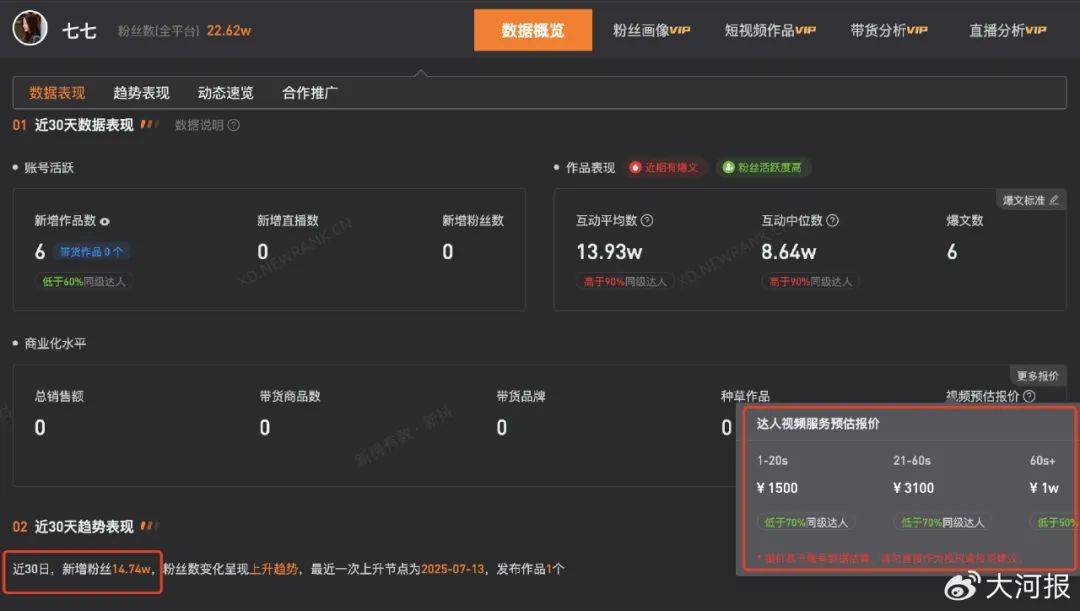 15岁女孩七七1分钟视频报价1万<strong></p>
<p>稳定币</strong>，因神似张柏芝走红，七七妈妈曾称以学业为由拒绝于正邀约
