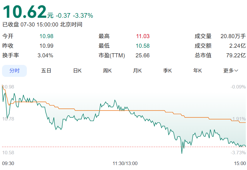 深圳老牌公司<strong></p>
<p>稳定币</strong>，股价暴涨！曾是“数字电视第一股”，创始人被曝失联多年！