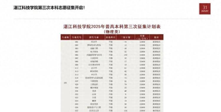 湛江科技学院三轮志愿分数线连降<strong></p>
<p>稳定币</strong>，招生办：报考学生少，或与学费较高有关