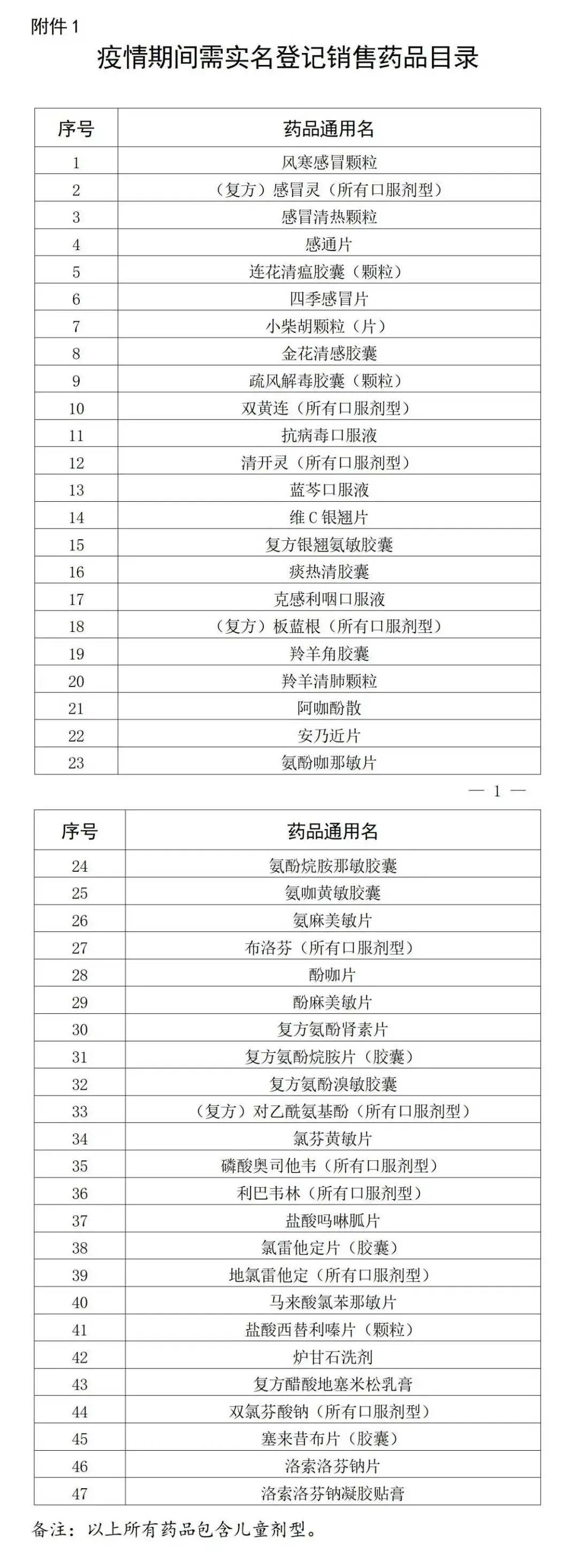最新！在佛山药店购买这47种药品<strong></p>
<p>美元稳定币</strong>，需实名登记