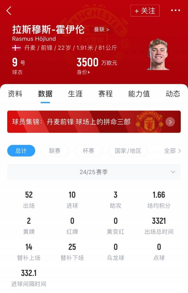 签下塞斯科就放行<strong></p>
<p>明航</strong>！记者：米兰与曼联谈租借+3000万买断签霍伊伦