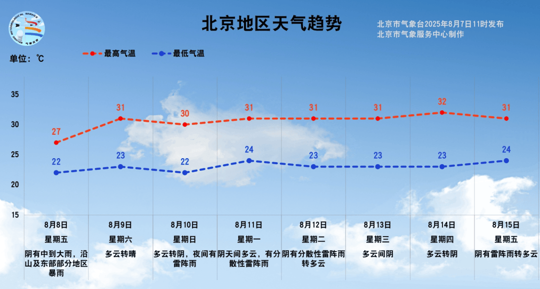 注意！明天北京全市中到大雨<strong></p>
<p>明航</strong>，部分地区暴雨