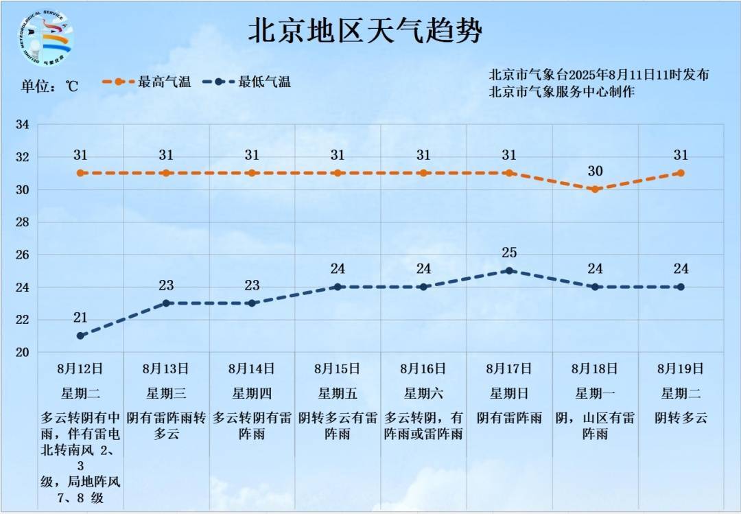 雷电+7、8级短时大风+小冰雹<strong></p>
<p>蔚来汽车股票</strong>！北京再迎明显降雨！具体时段、地区——